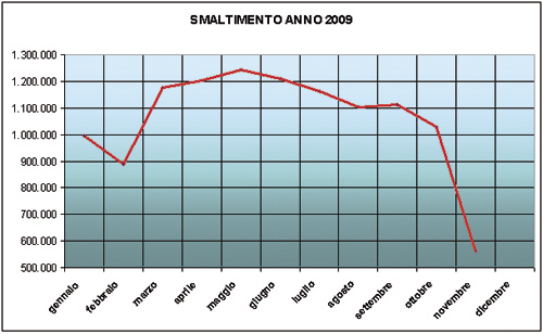 differenziata_grafico01