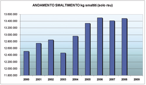 differenziata_grafico02