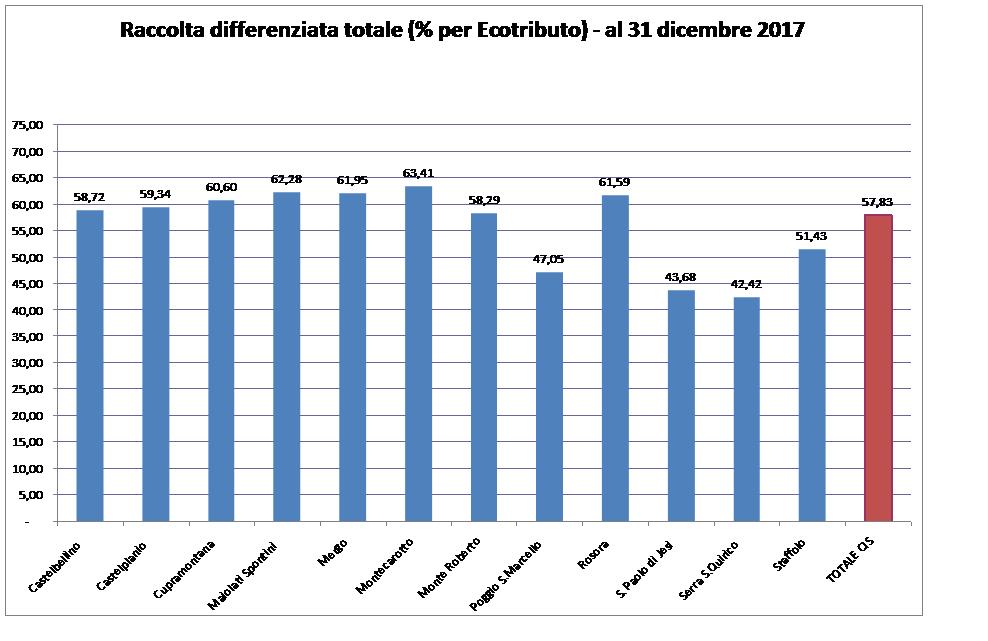 grafico2017sr