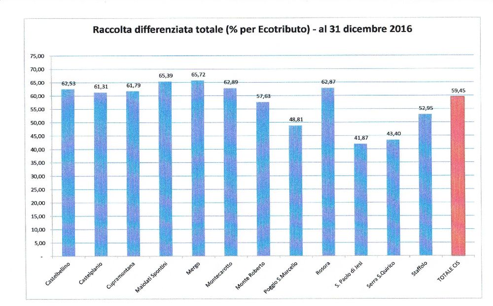 grafico2016SR